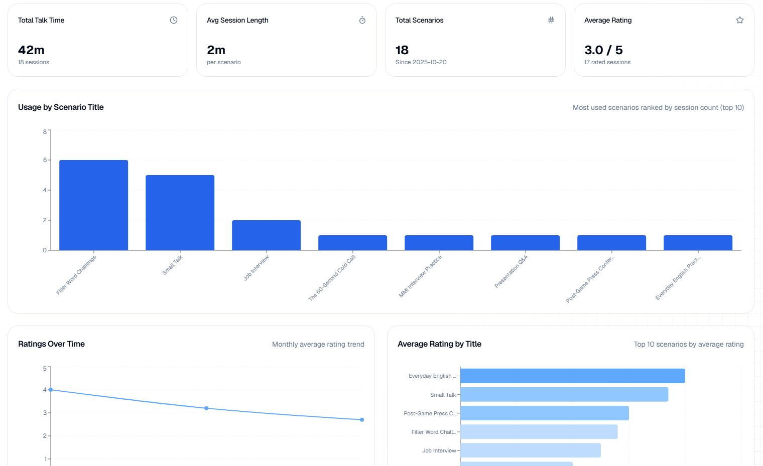 TrackPoint Manager Dashboard showing team progress and performance analytics